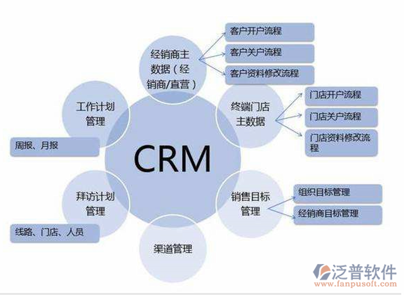 CRM客户管理:企业经营的新引擎