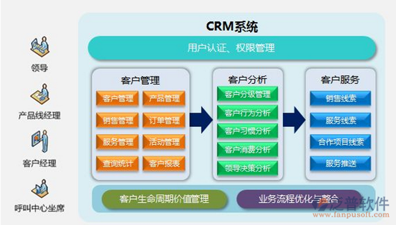 CRM客户管理:让企业经营如鱼得水的秘密武器