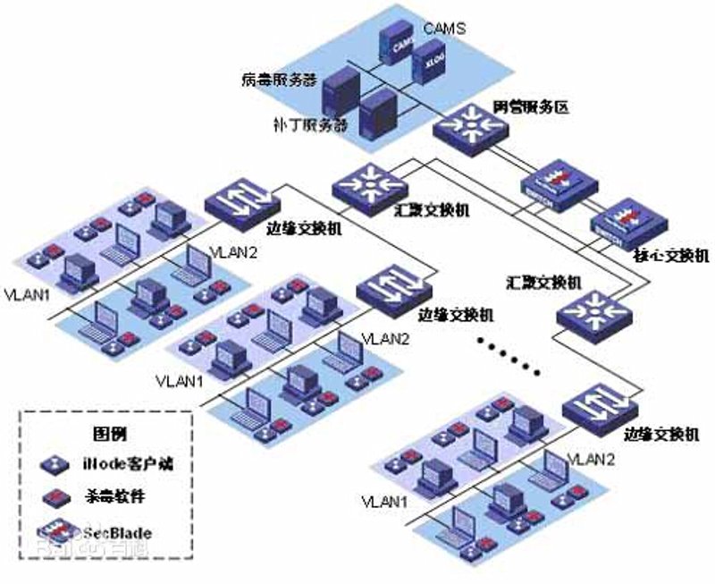 企业管理系统定制:推动企业管理跃升的新引擎